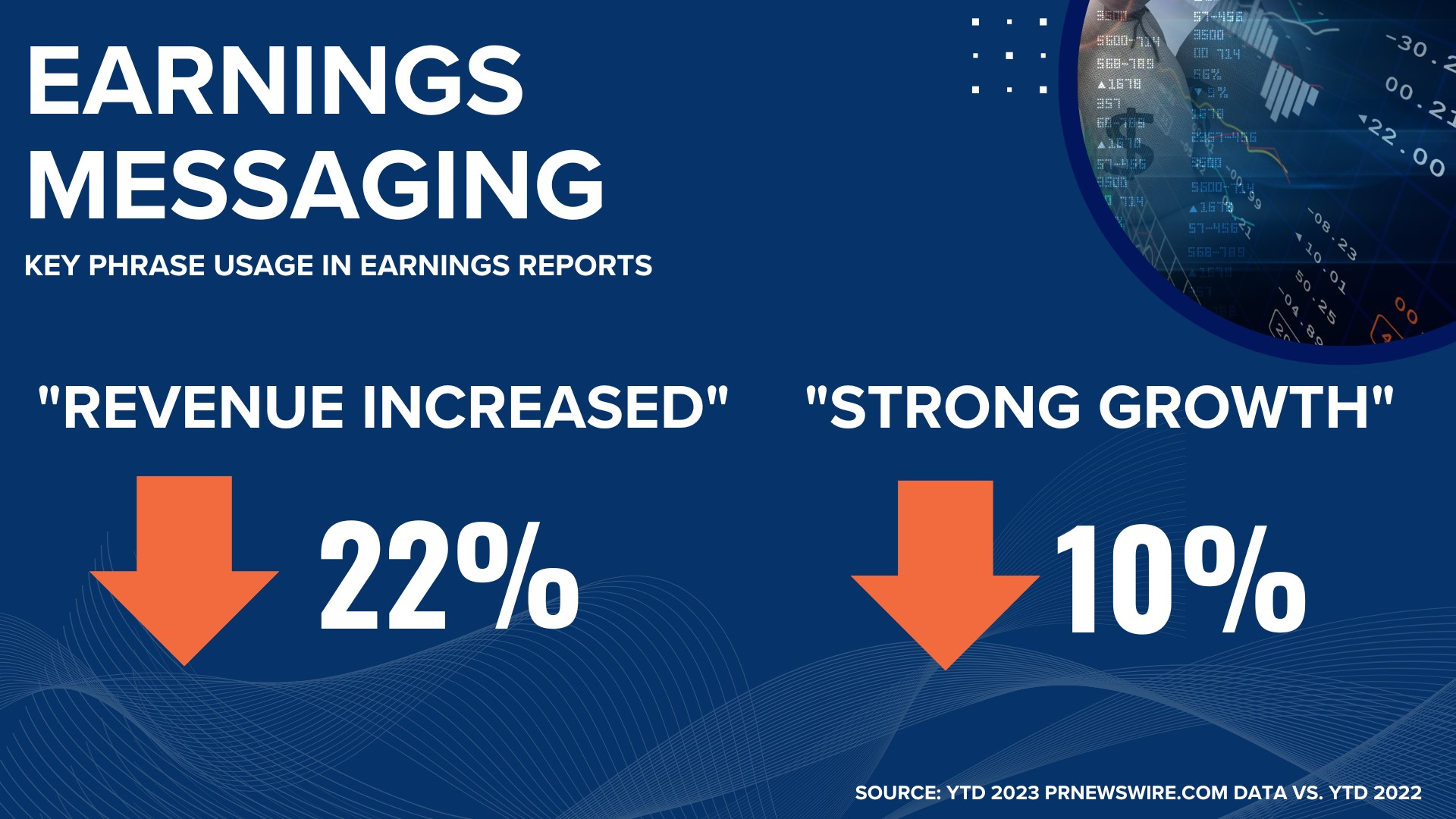 Earnings Messaging - Key phrase usage in earnings reports